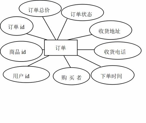 基于ssm的網(wǎng)上購物系統(tǒng)的設計與開發(fā)