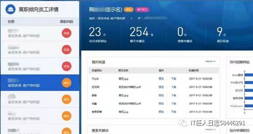 投簡(jiǎn)歷 看視頻被監(jiān)控 其實(shí)遠(yuǎn)不止于此